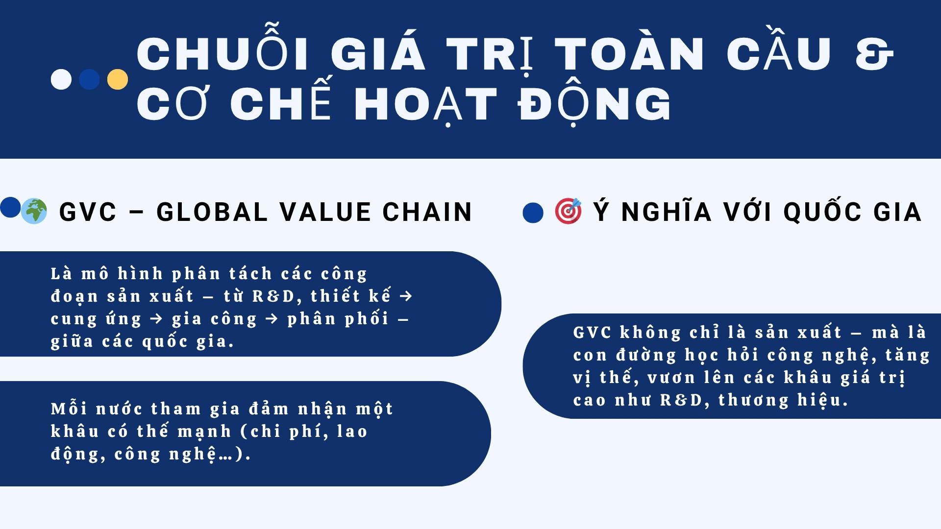 1. Chuỗi giá trị toàn cầu và cơ chế hoạt động