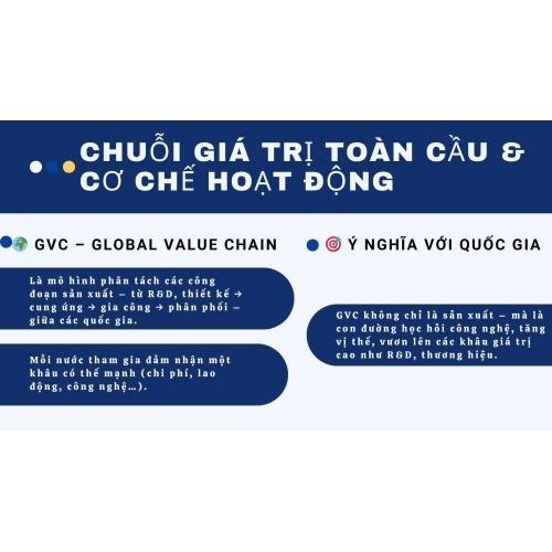 1. Chuỗi giá trị toàn cầu và cơ chế hoạt động