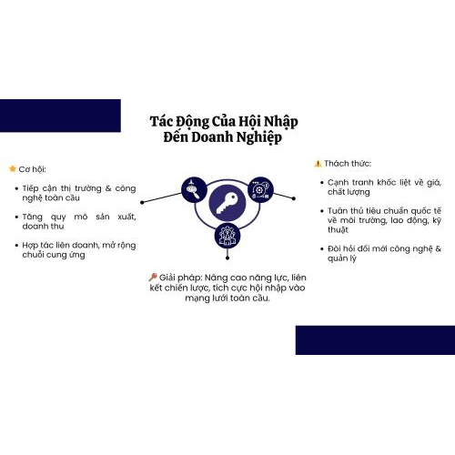 1. Khái niệm và mục tiêu của hội nhập kinh tế quốc tế